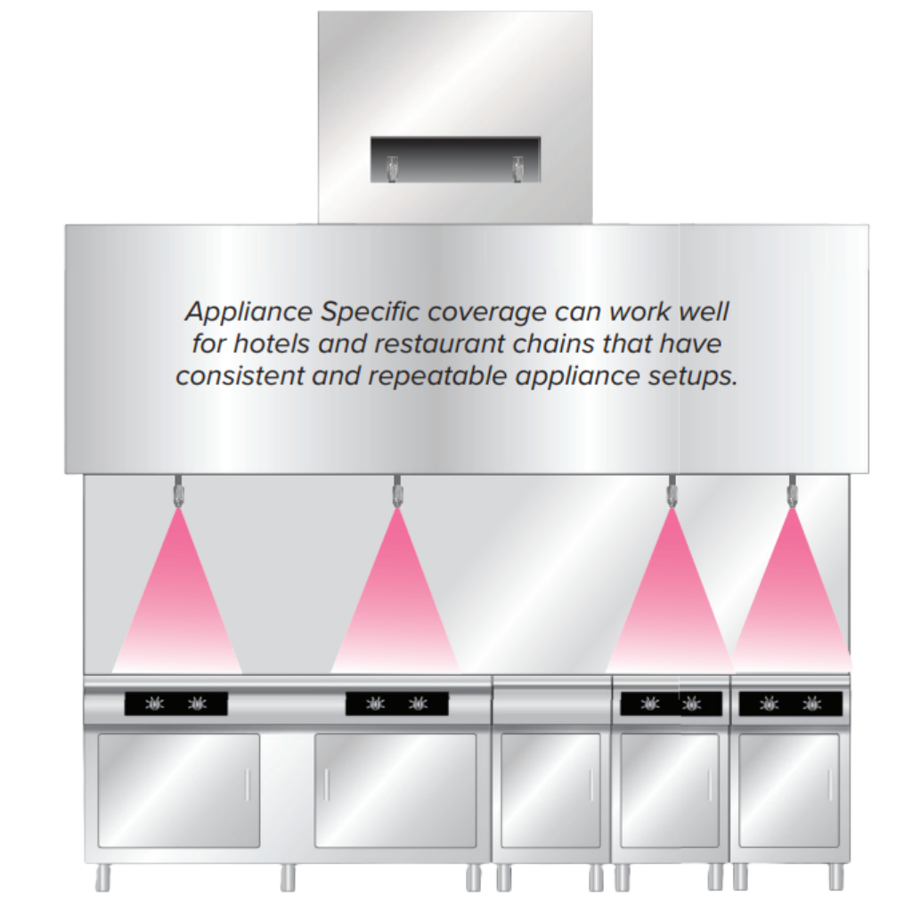 Appliance Specific Kitchen Fire Suppression System