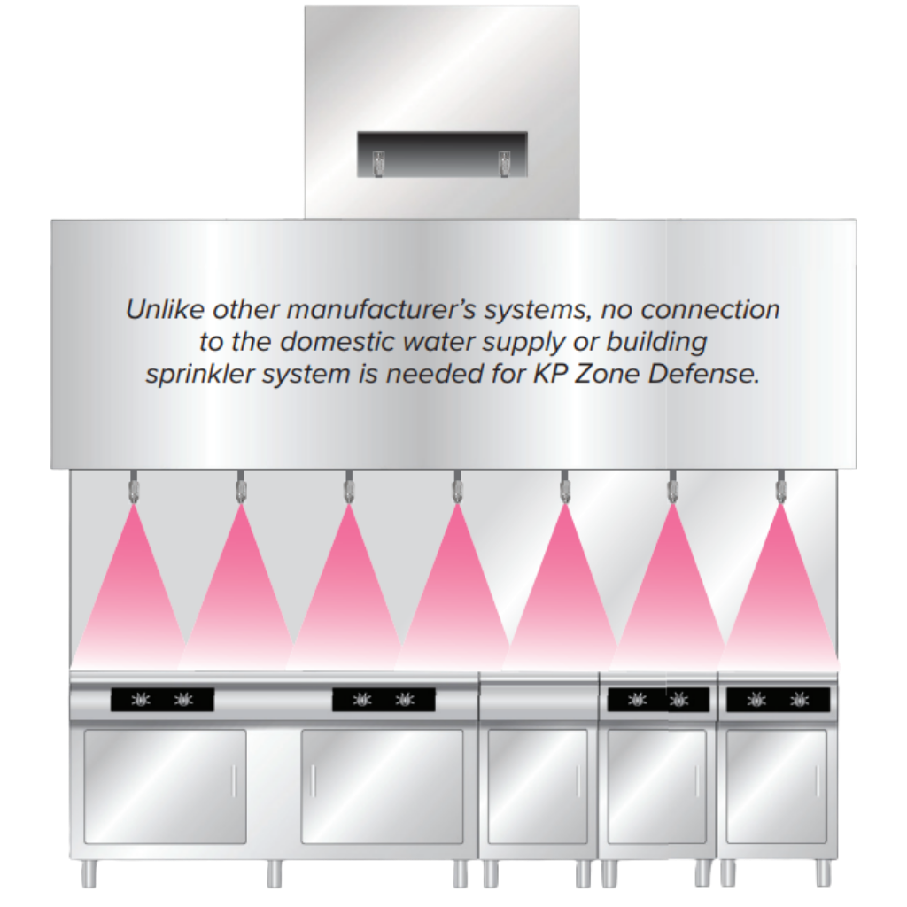 Zone Defense Kitchen Fire Suppression System
